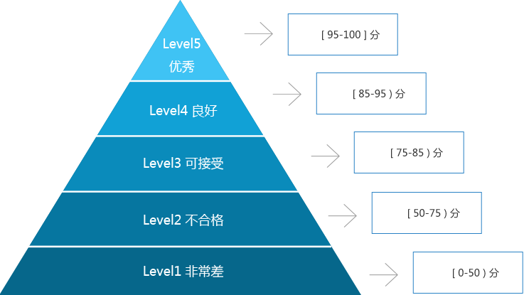 MTC和质量标准关系