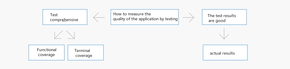 MTC and quality standards